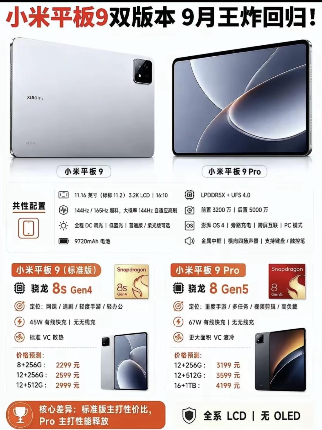 三连发！小米三台新平板曝光，最大13.3英寸还上120W快充!
小米平板9系三款