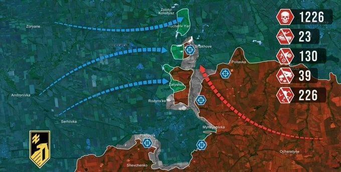 乌军称，在多布罗皮利亚附近发动大规模反攻，有条不紊地清除了孤立的俄据点，并收复了