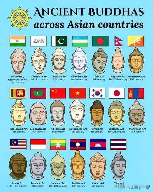 《亚洲各国古佛集锦》
 
丰富多元的亚洲佛教艺术！每一尊佛像都展现了历经数世纪演