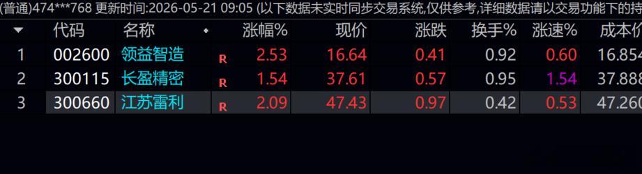 今天我的  机器人  有崛起的迹象！！！应该有大肉吃！！！ 