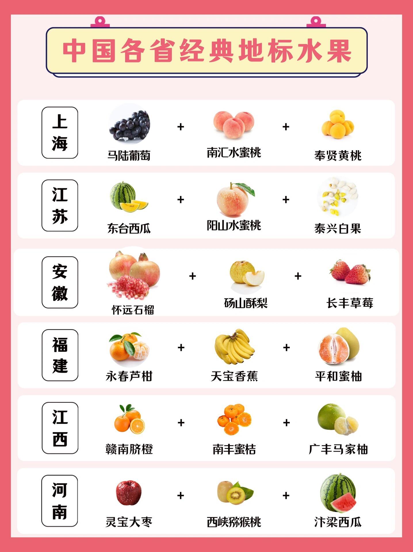 中国各省经典地标水果，你吃过哪几种？ 看完图有没有你家乡的？欢迎补充！为什么全国