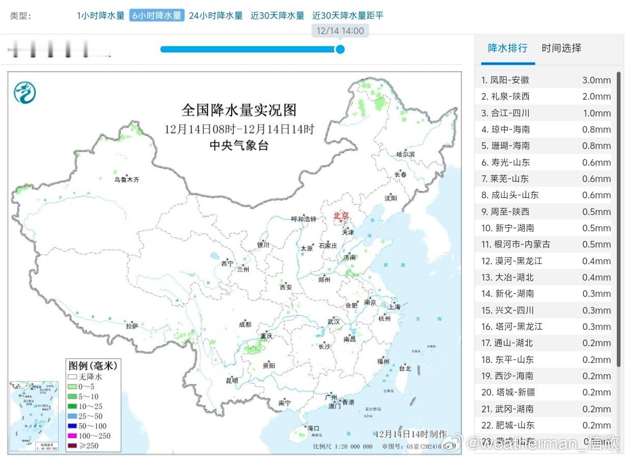 【干燥】今天08-14时，我国降水又变得稀少。12-13时、13-14时，单小时