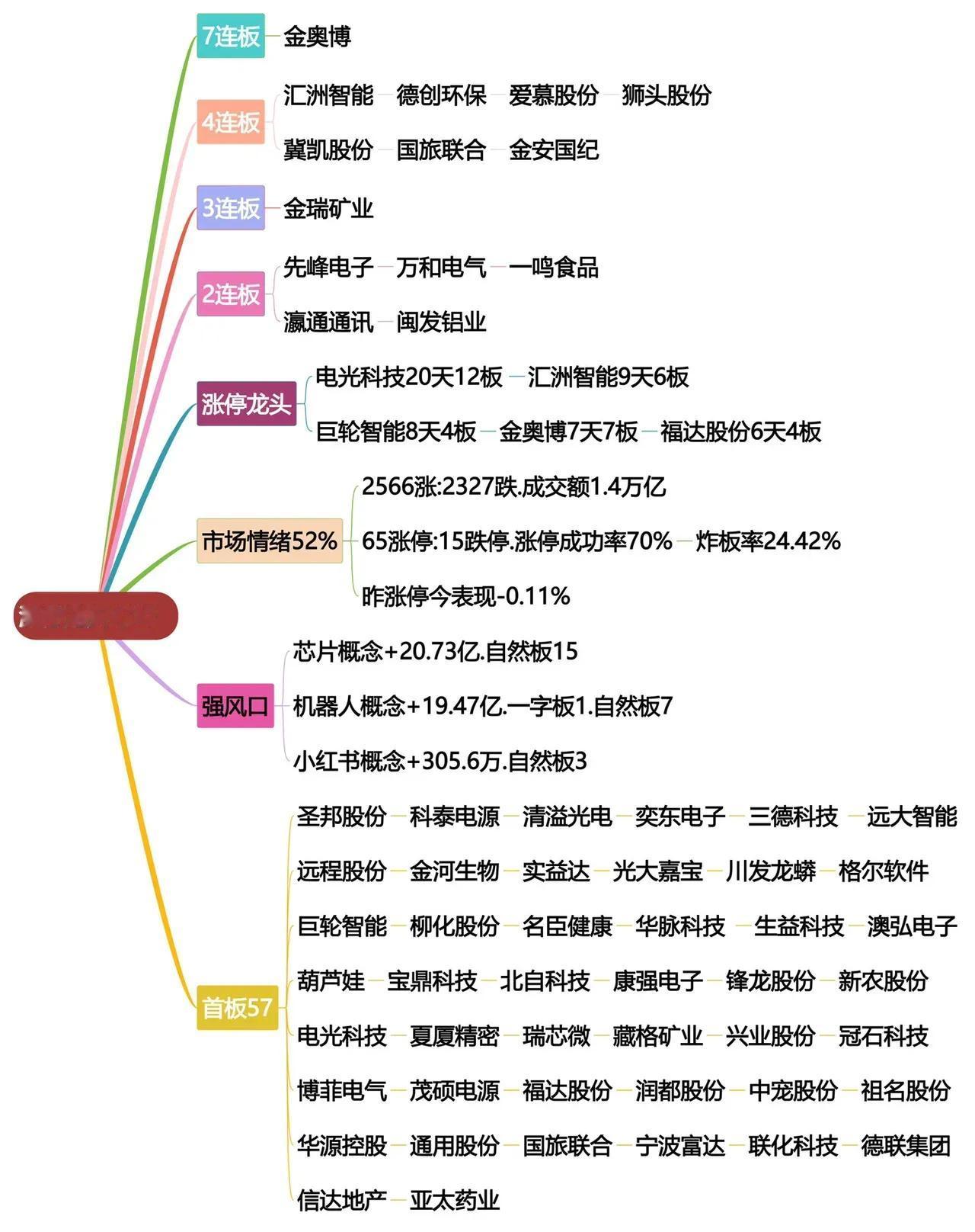 股市风云变幻，涨停龙头揭秘！