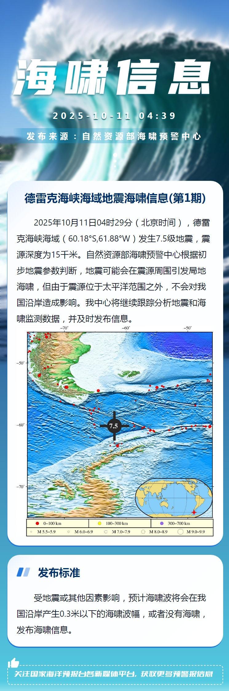 【地震海啸信息】2025年10月11日04时29分（北京时间），德雷克海峡海域发