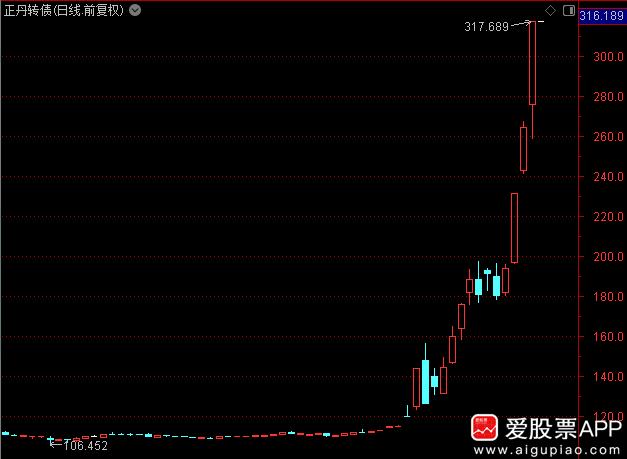 关了一周，前妖王正丹股份明天要复牌了！这是新村长停牌第一股+债，看明天资金敢不敢