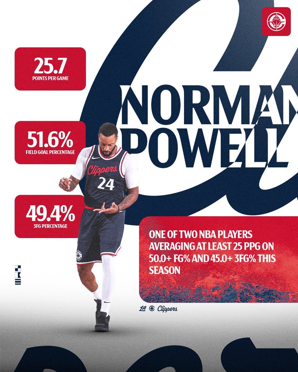 #nba新赛季2024# 这赛季至今仅有两人可以在拿到25分的同时拥有50%的命