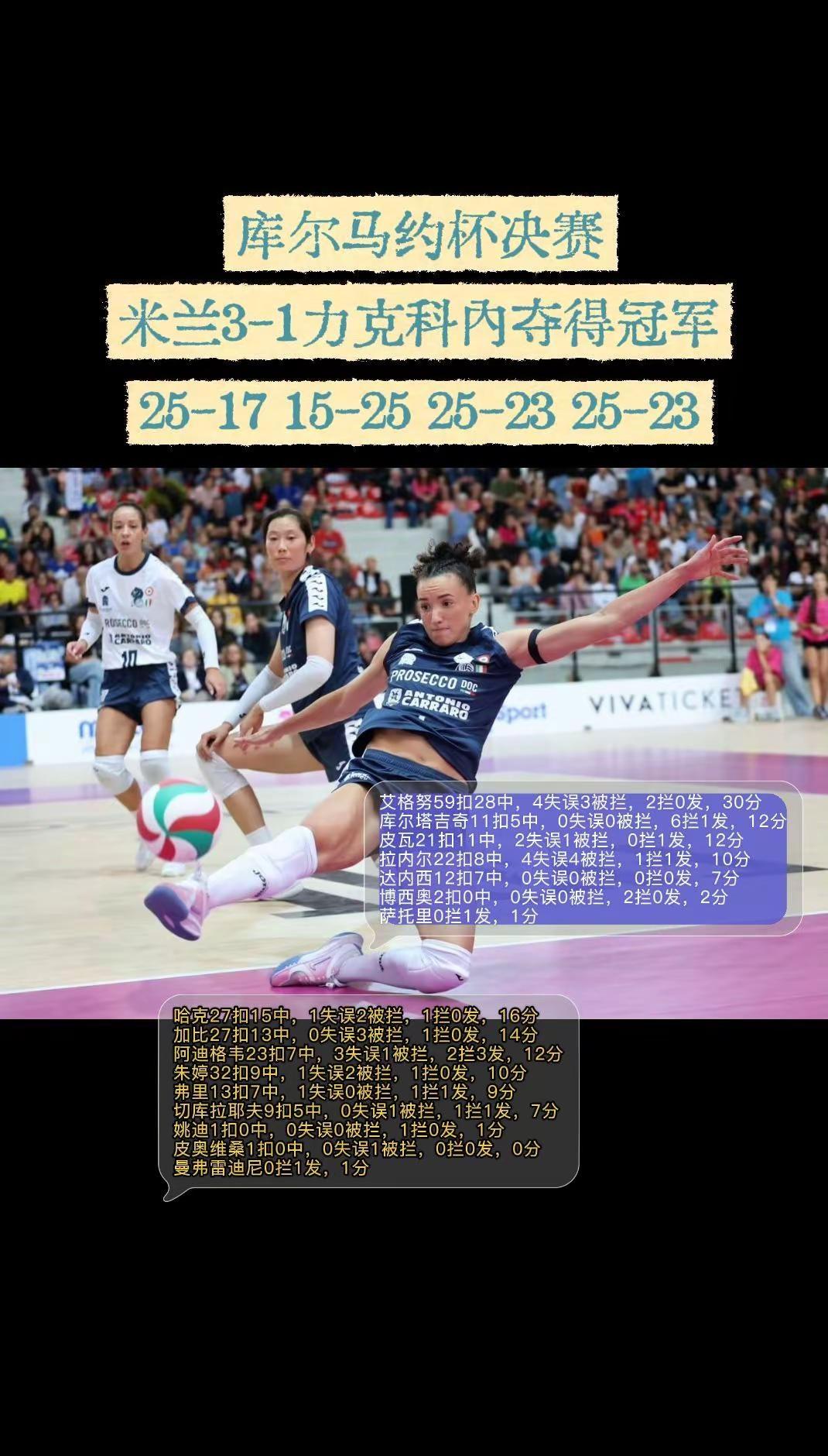 库尔马约杯决赛米兰3-1科内夺冠诺瓦拉3-1斯坎获得第三排球精彩对决 意大利女排