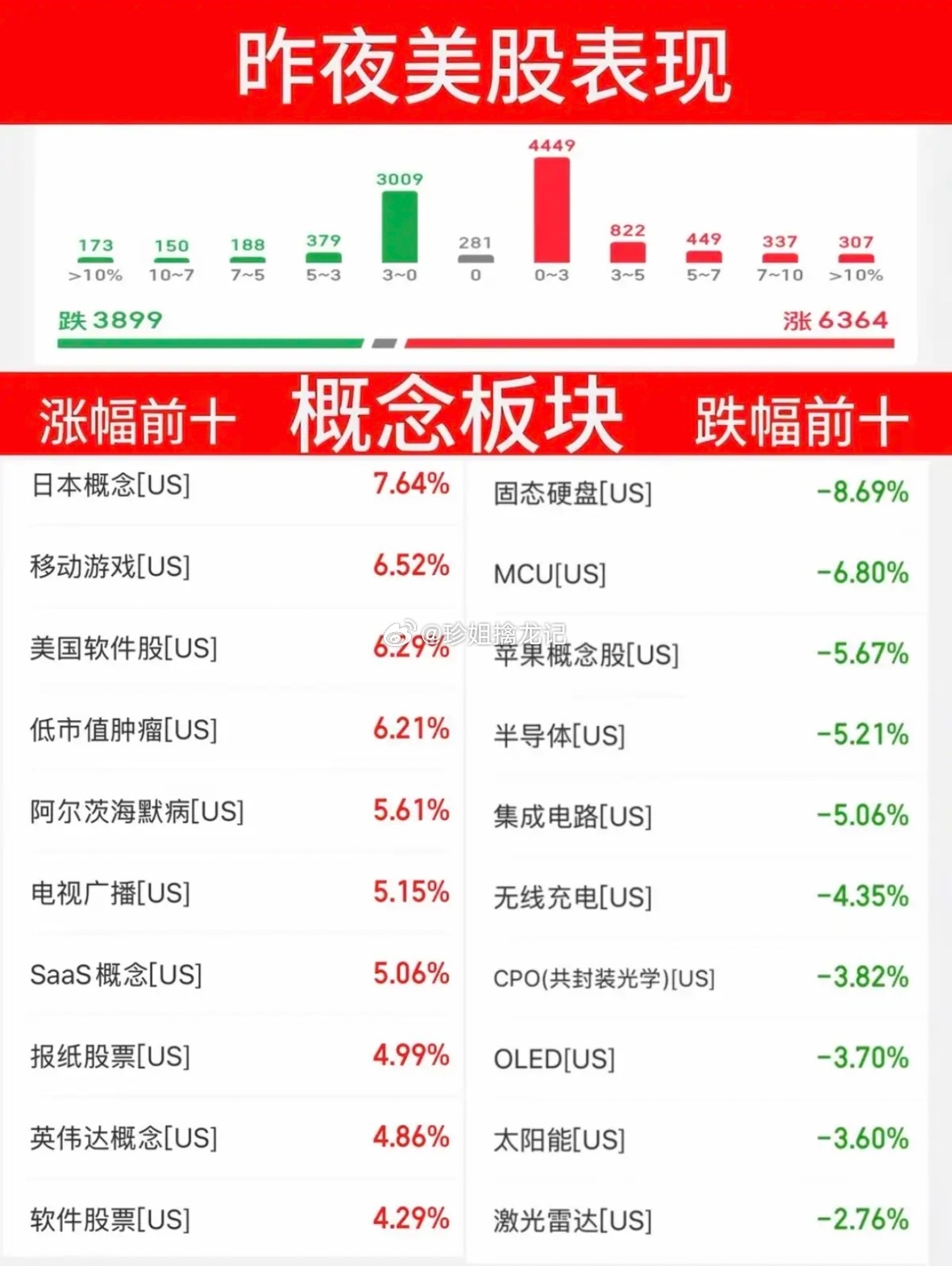 今日看盘 6.27周六  昨夜美股指数+题材股 表现！三大指数强悍！道指微跌-0