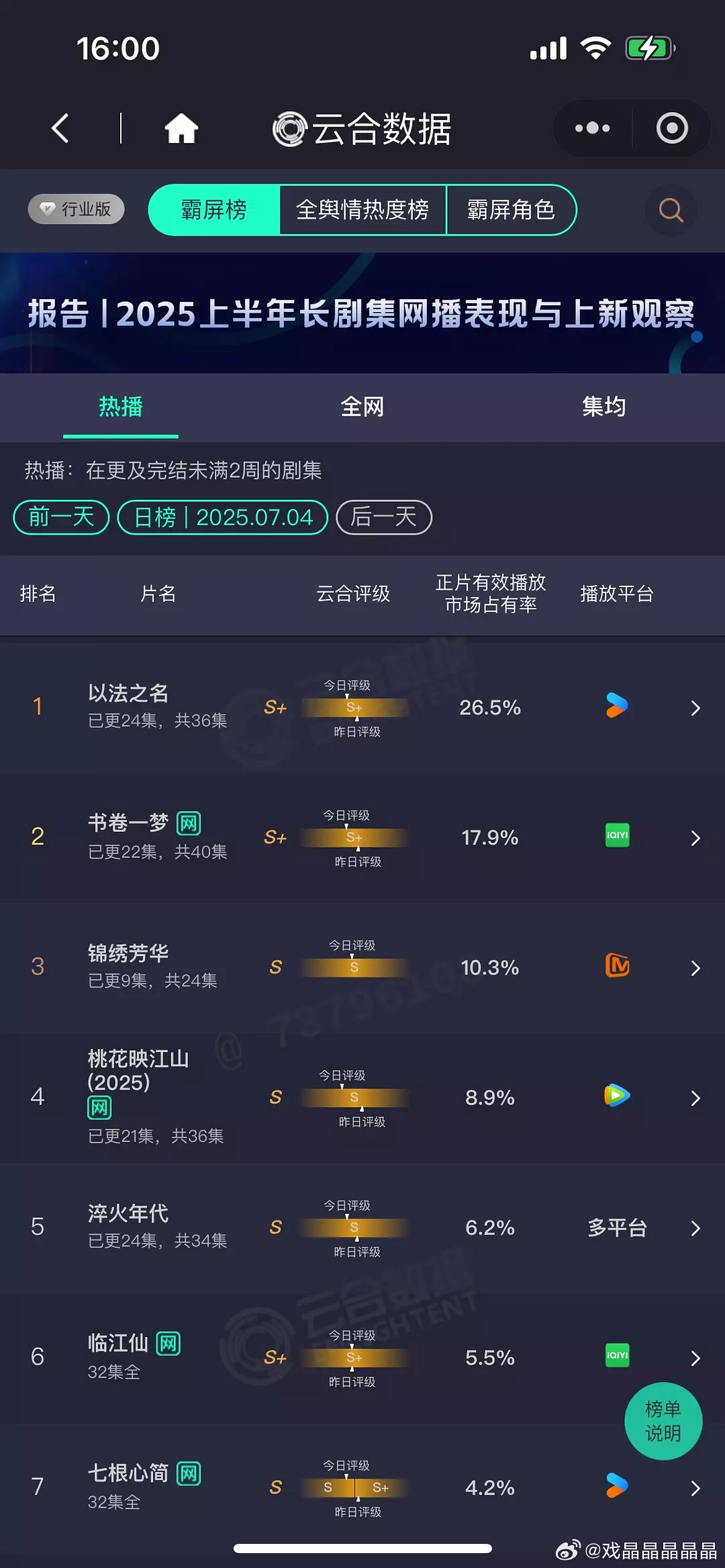 7.4 云合 以法之名26.5% 书卷一梦17.9% 锦绣芳华10.3% 桃花映