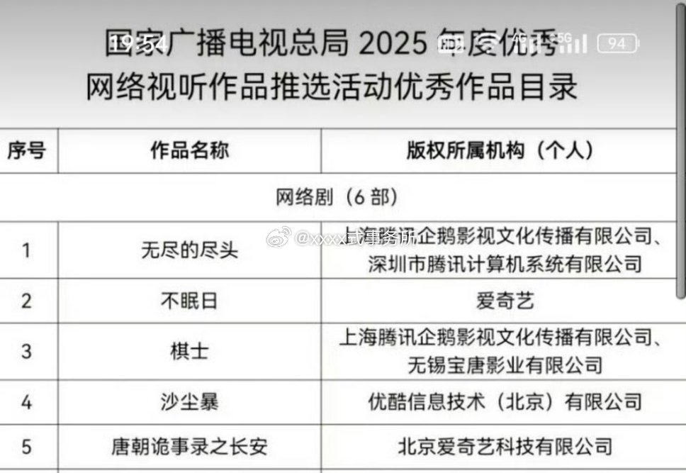白敬亭《不眠日》荣获2025广电优秀网络视听作品，从第四季度推优现在到全年度
