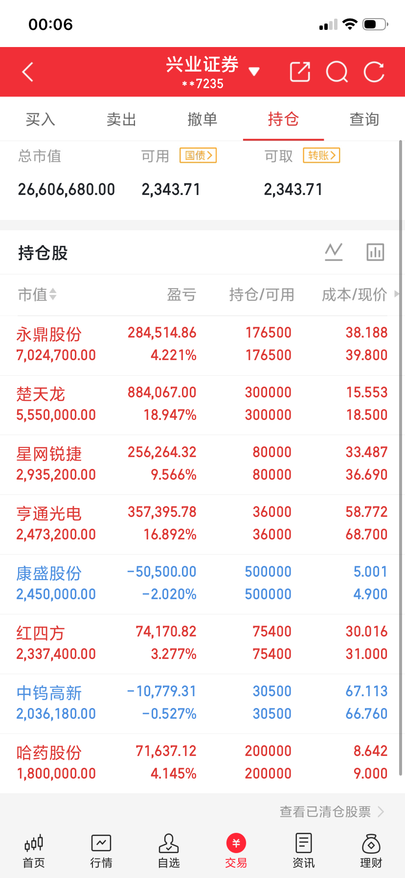 兄弟们，经典作文本周成品！细节看图都懂！敬待下周一完美启航！祝大家周未愉快！大家