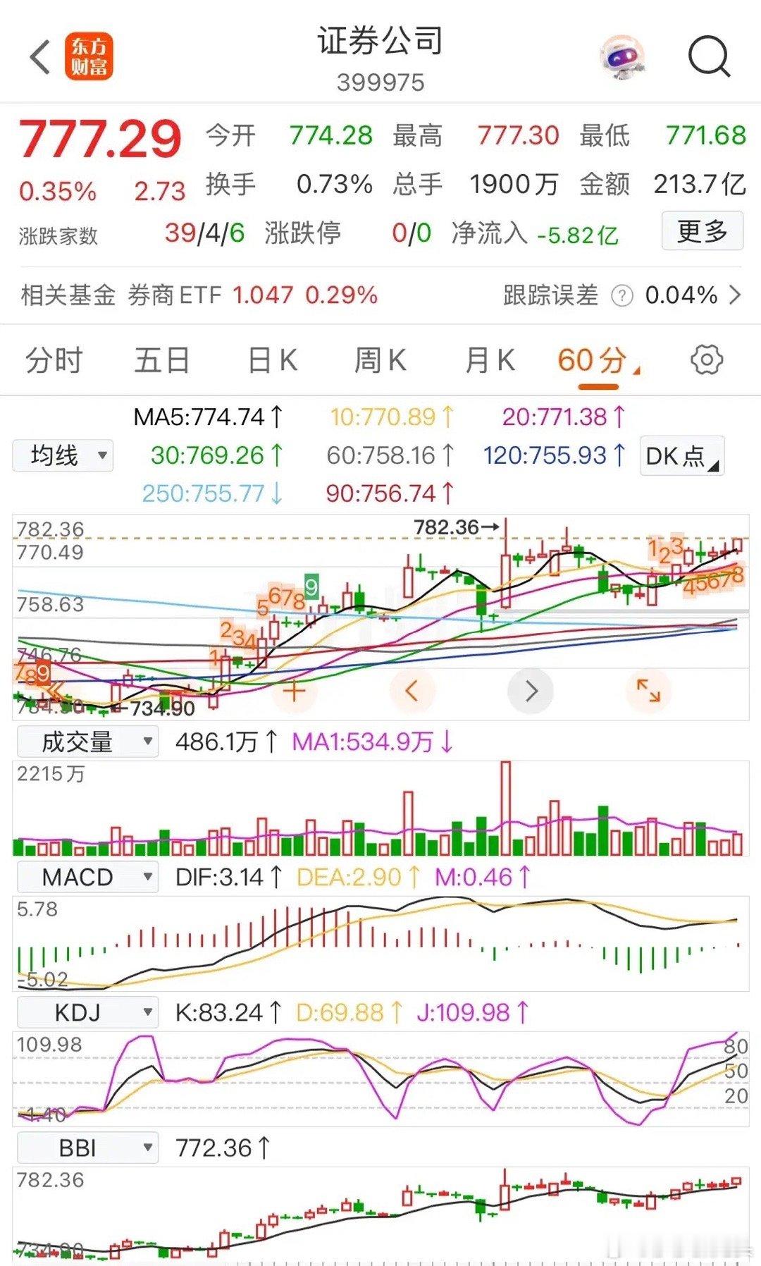 券商板块：明日（6月18日）走势分析陆家嘴论坛于6月18日至19日召开，在此期间