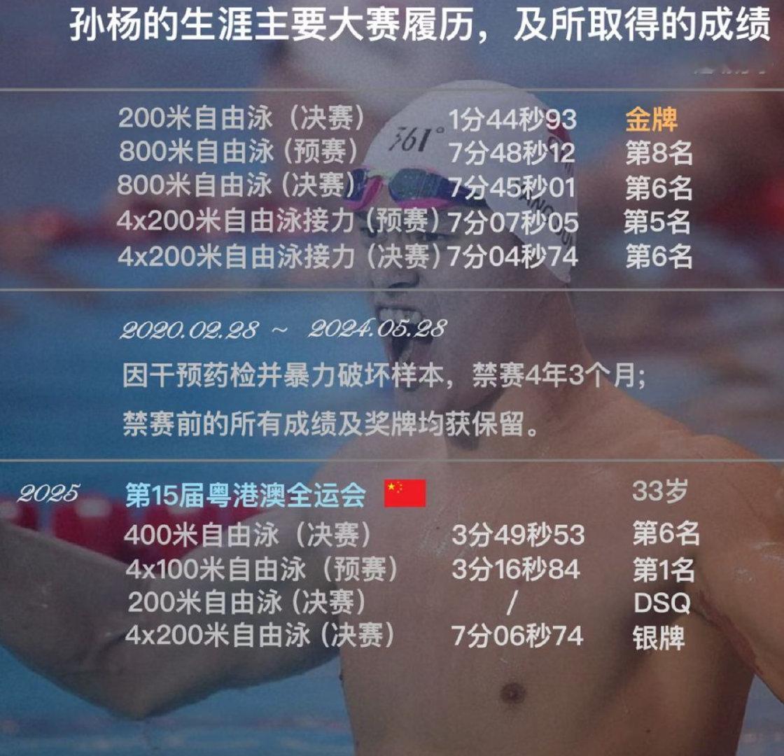 孙杨拿到最后一张决赛门票并列第八只能加赛争唯一门票，换别人可能早就扛不住，孙杨咬