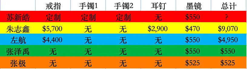 赛马是没东西发了吗 苏新皓手上的广告位比一只猪多刺痛她到现在 