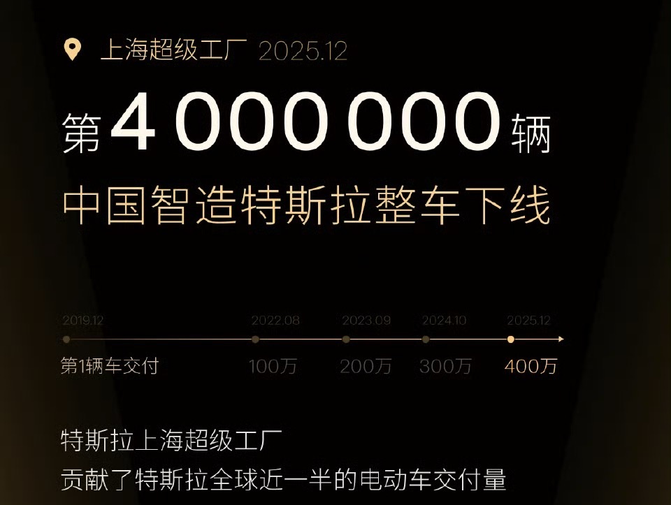 特斯拉在中国已经生产了400万台，其实特斯拉卖这么好主要原因是不过度宣传，真诚不