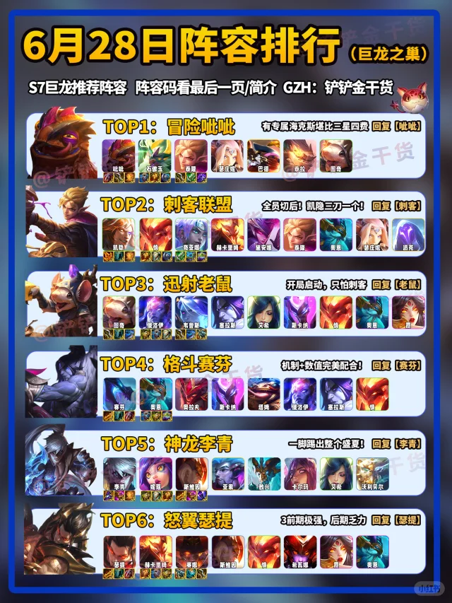 新增刺客联盟！金铲铲6月28日上分阵容排行！