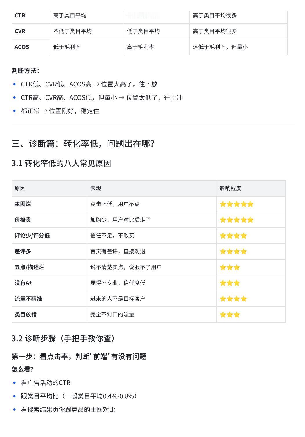 为什么你的广告越投越亏？记住：广告不是发动机，是放大器。
你的Listing转化