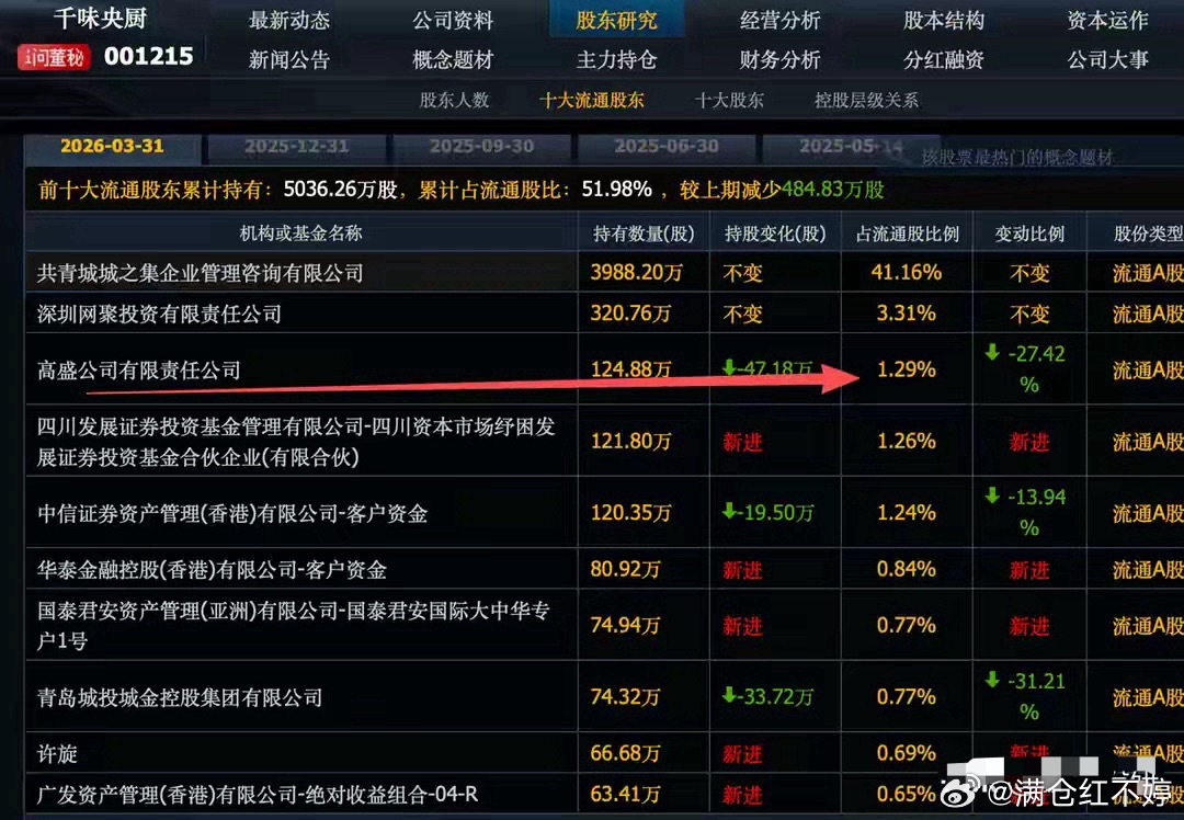 重磅危险信号！暗藏杀机！高盛、社保重仓股批量跌停目前市场最大的隐患：指数赚钱，个