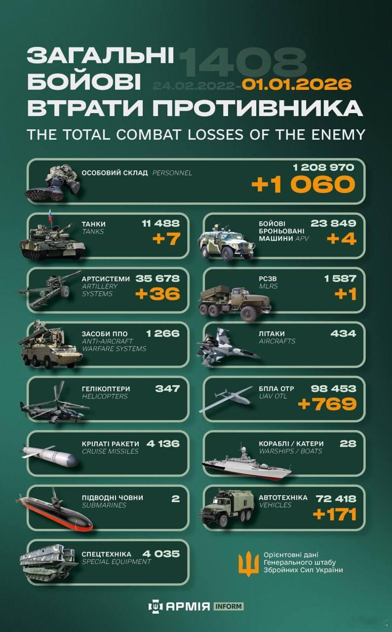 俄乌冲突 “世界第二军”俄罗斯只示范一次现代战争速度1小时22分又1408天乌克