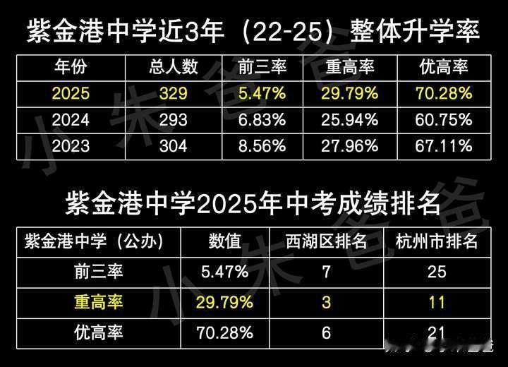 杭州学军小学紫金港校区怎么样？
杭州学军小学紫金港校区怎么样？小学对应的初中是哪