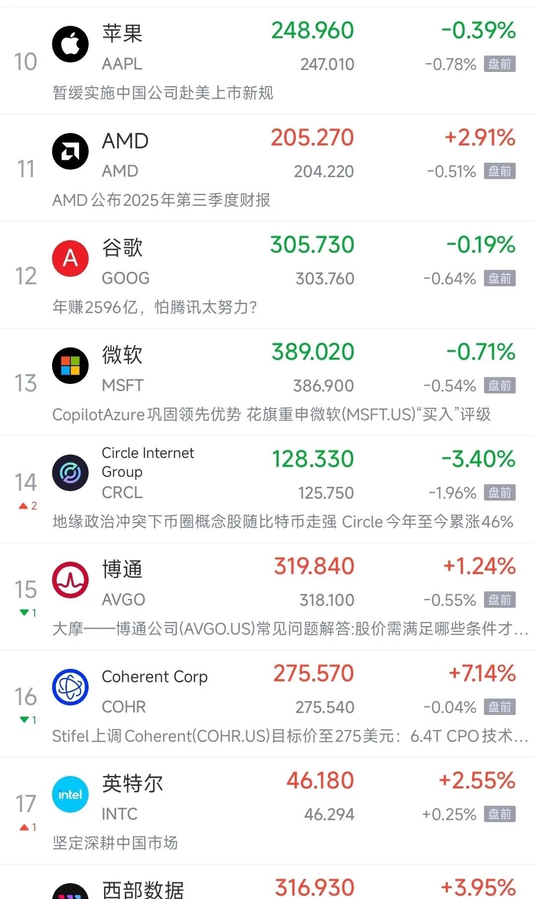 美股今天晚上这是要搞事情，原油也救不了了吗？今天A股大跌，主要就是白天原油价格突