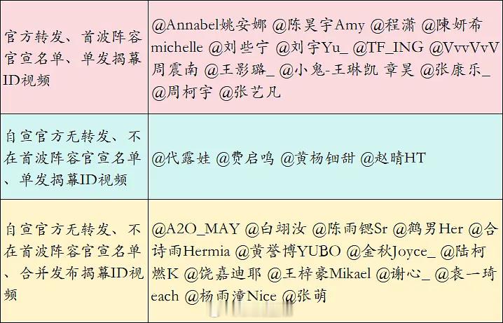粉丝投稿微博之夜官宣待遇 
