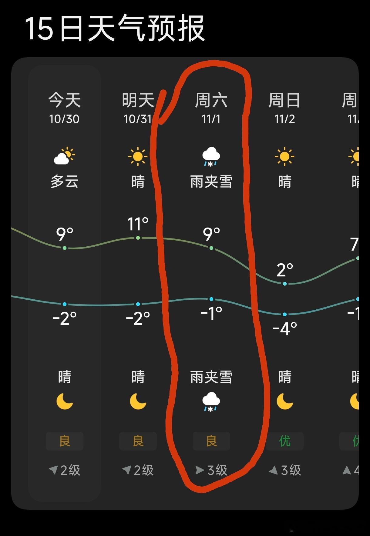 本周六计划测试理想i6[超话]四驱高速续航天气与上次测量后驱续航类似【小雨+1-