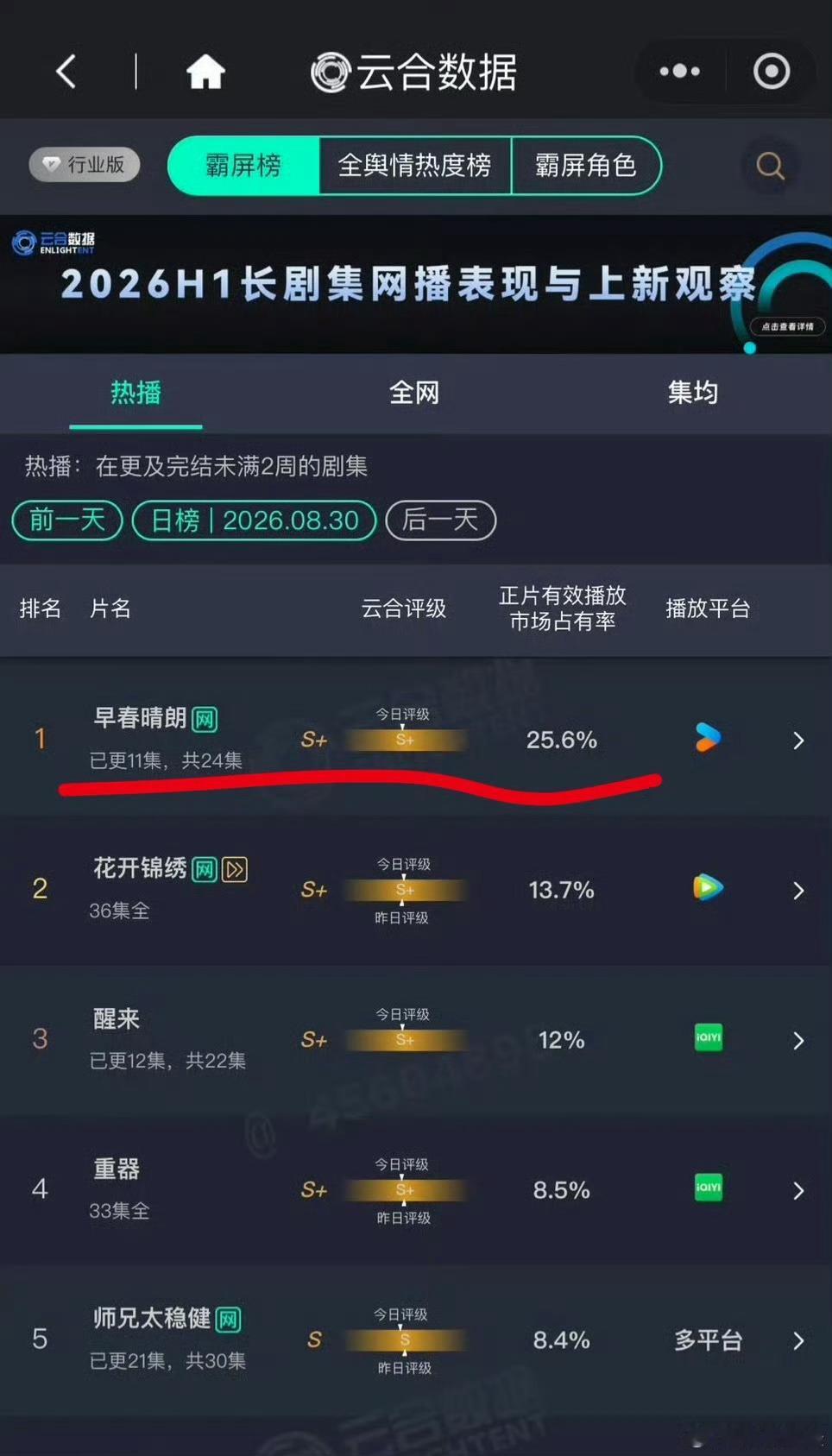 早春晴朗25.6早春晴朗还是太权威了我一直在尖叫 ​​​