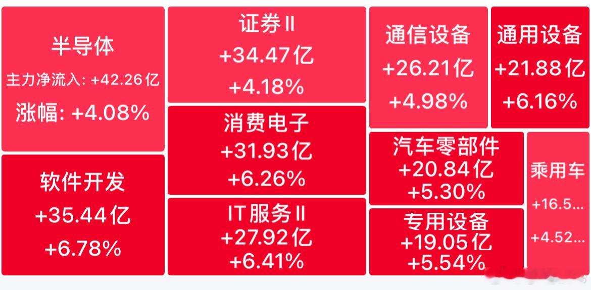 A股放量3843亿收复3200点  a股  回国的第二天，大A又起来了，特别是科