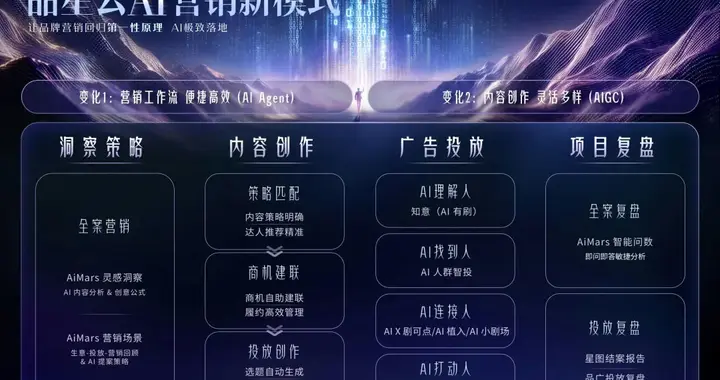 AI 營銷，到底改變了什么