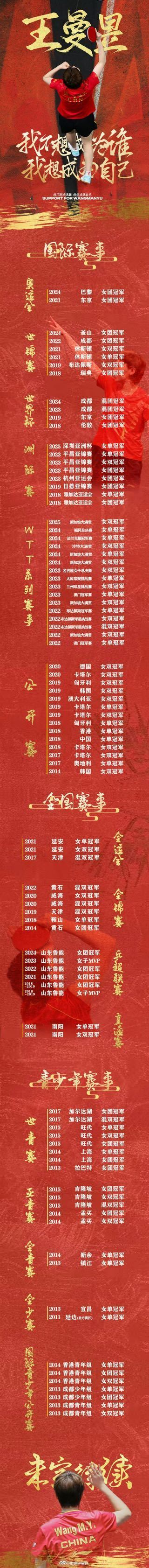 王曼昱被推荐2025全国劳模王曼昱黑龙江的骄傲！！！被推荐为2025全国劳模实至