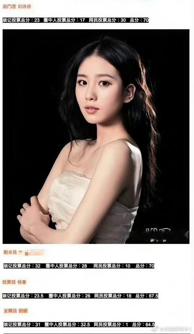 为什么刘诗诗能从南都（官方）四小花旦，微博之夜，V榜，金鹰女神，白玉兰人气奖，贴