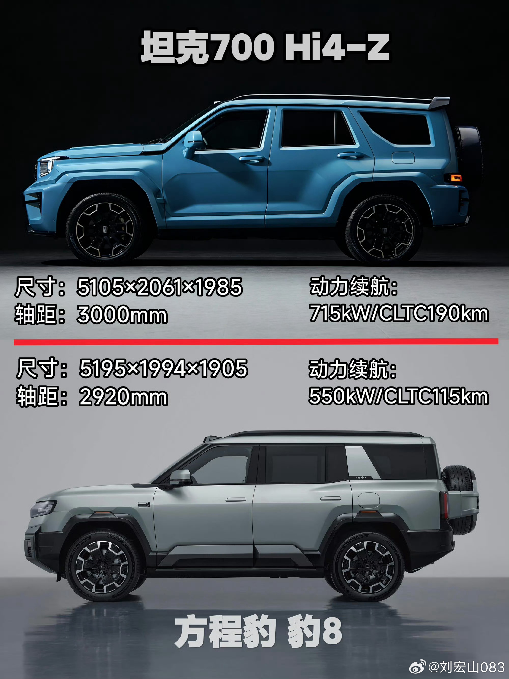 谁做的图？有什么可比性还在某些参数上，故意美化某一方 烟台