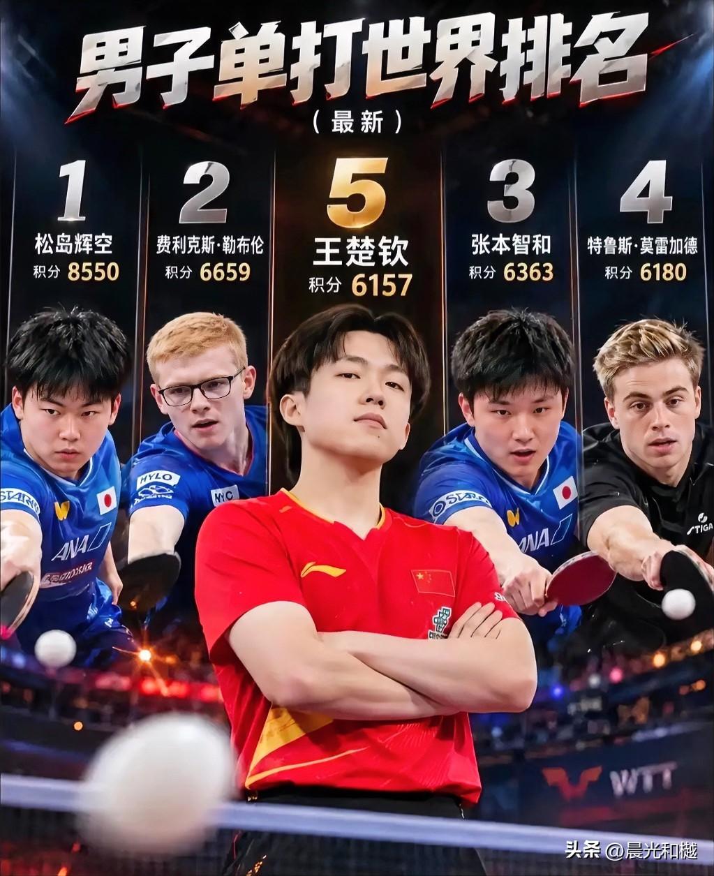 来自非国际乒联的世界排名海报，王楚钦位居C位、突出来的霸气！

因为前期缺席了一