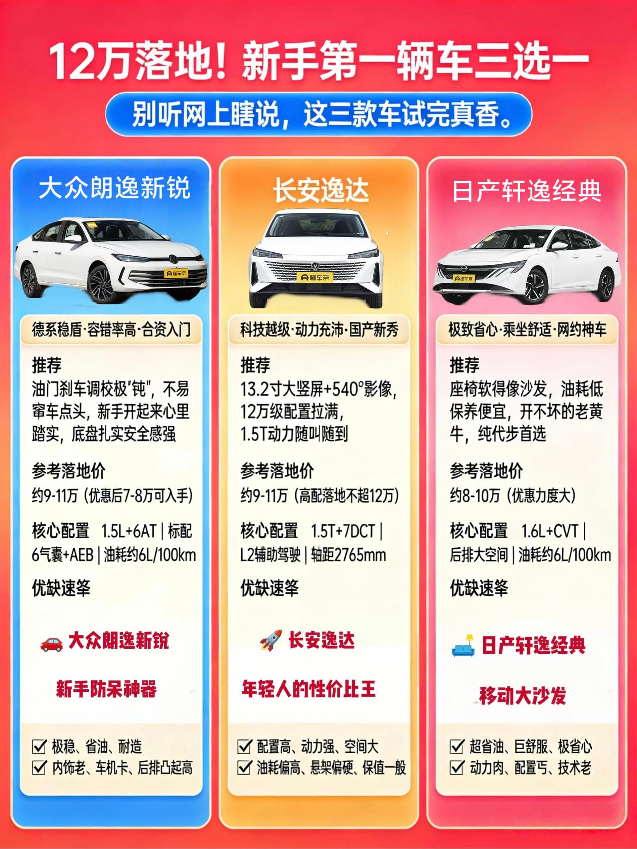 新手第一辆车怎么选？陪朋友试完这三款，和网上说的真不一样
陪刚拿驾照的朋友买车，