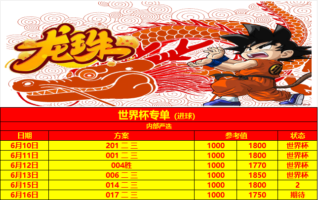 世界杯专场进球 