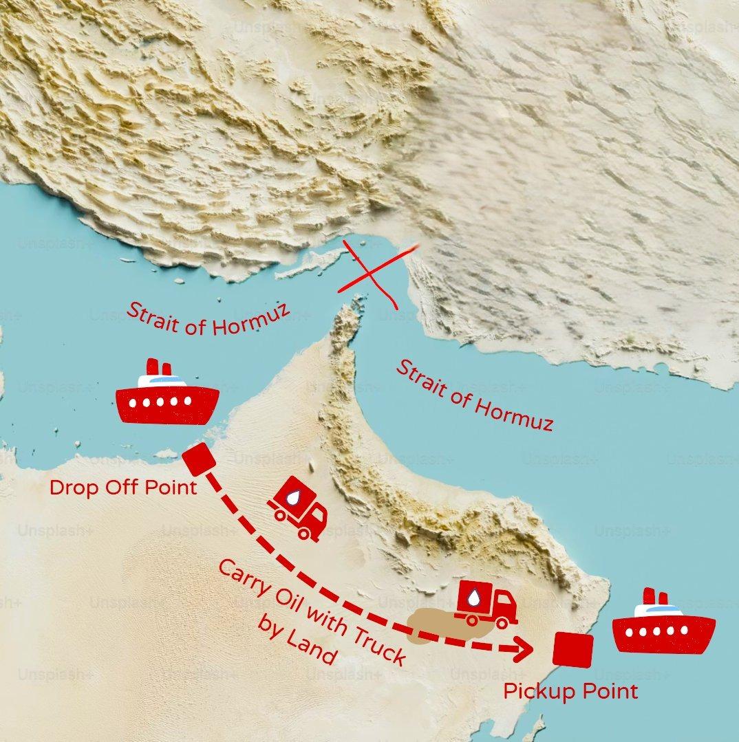 🇮🇷霍尔木兹海峡每天通行2000万桶原油，而附图所示的疯传现象并非可行的解决