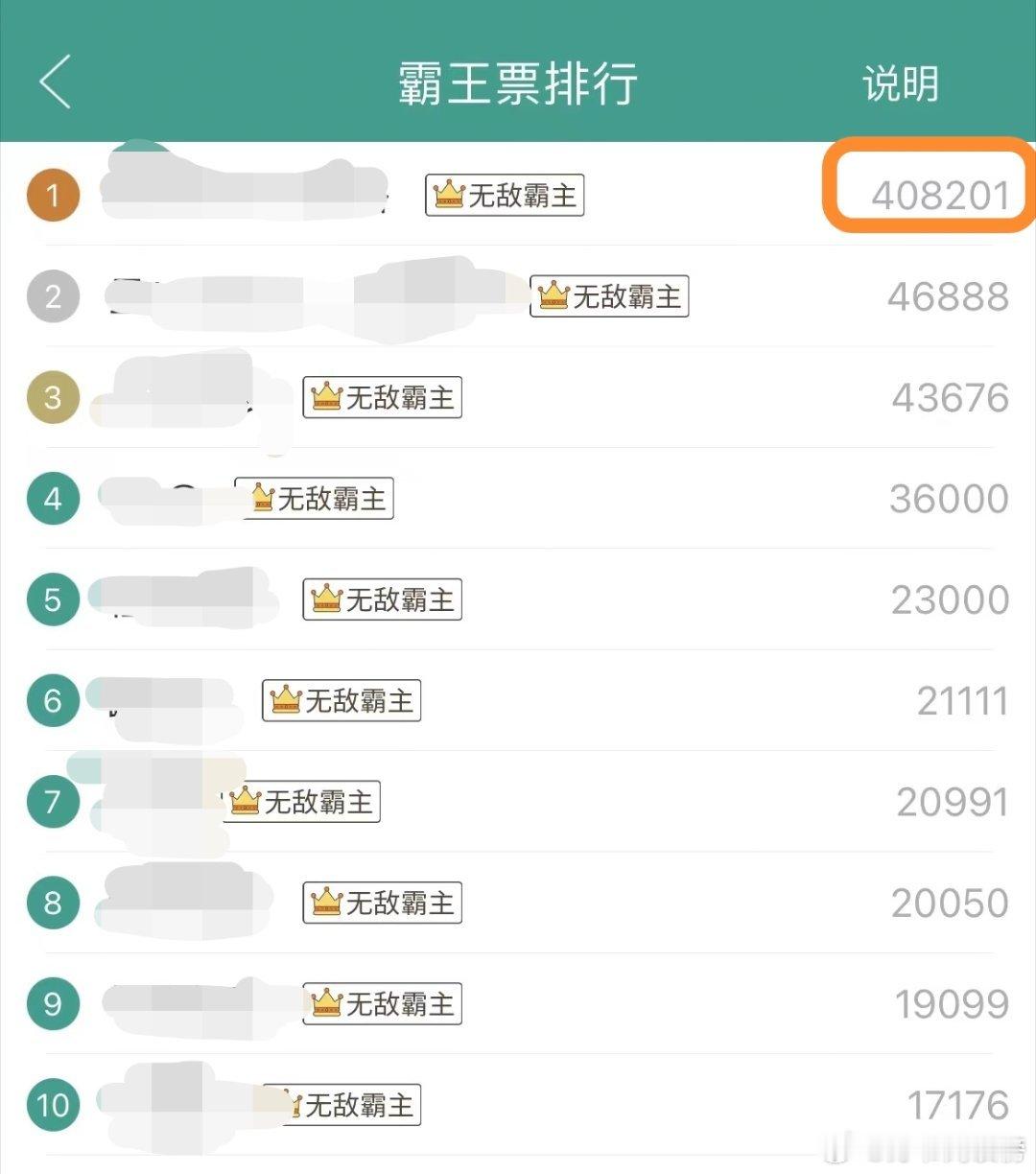 这本光榜一就贡献了40w+，果然哪里都不缺氪金的