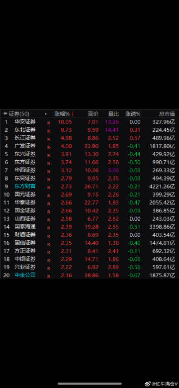 A股，突发！“牛市旗手”爆发，发生了什么？<br /><br />关键...