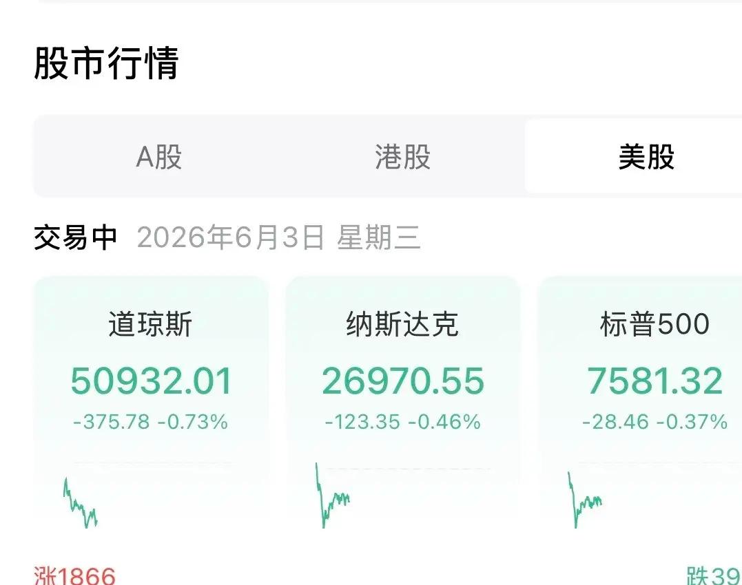 昨天股指飘红，可本人持有的股票惨不忍睹。
今天周四，恐怕也好不到哪儿去。
美股跌