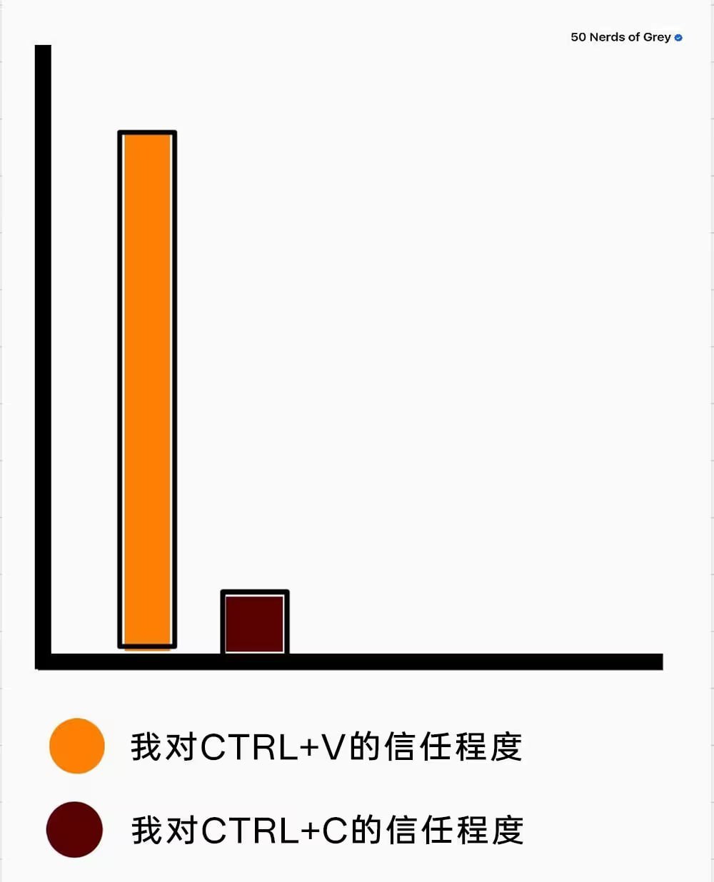 按80次 