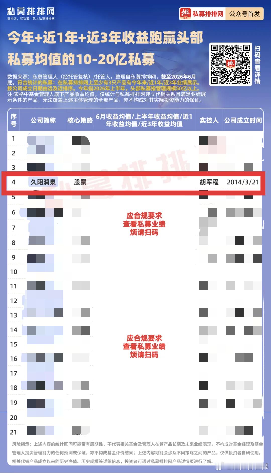 📢📢腰部私募，卧虎藏龙，久阳润泉等表现突出！🔎🔎规模并不是衡量私募价值的