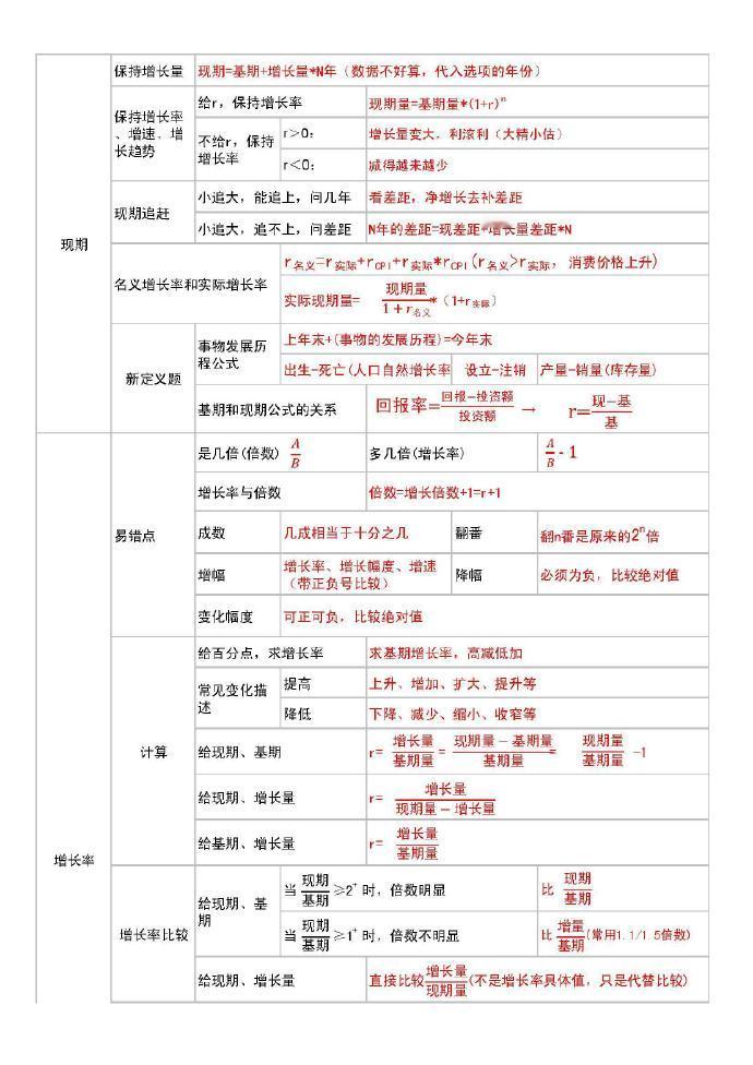 高照资料分析公式大全 