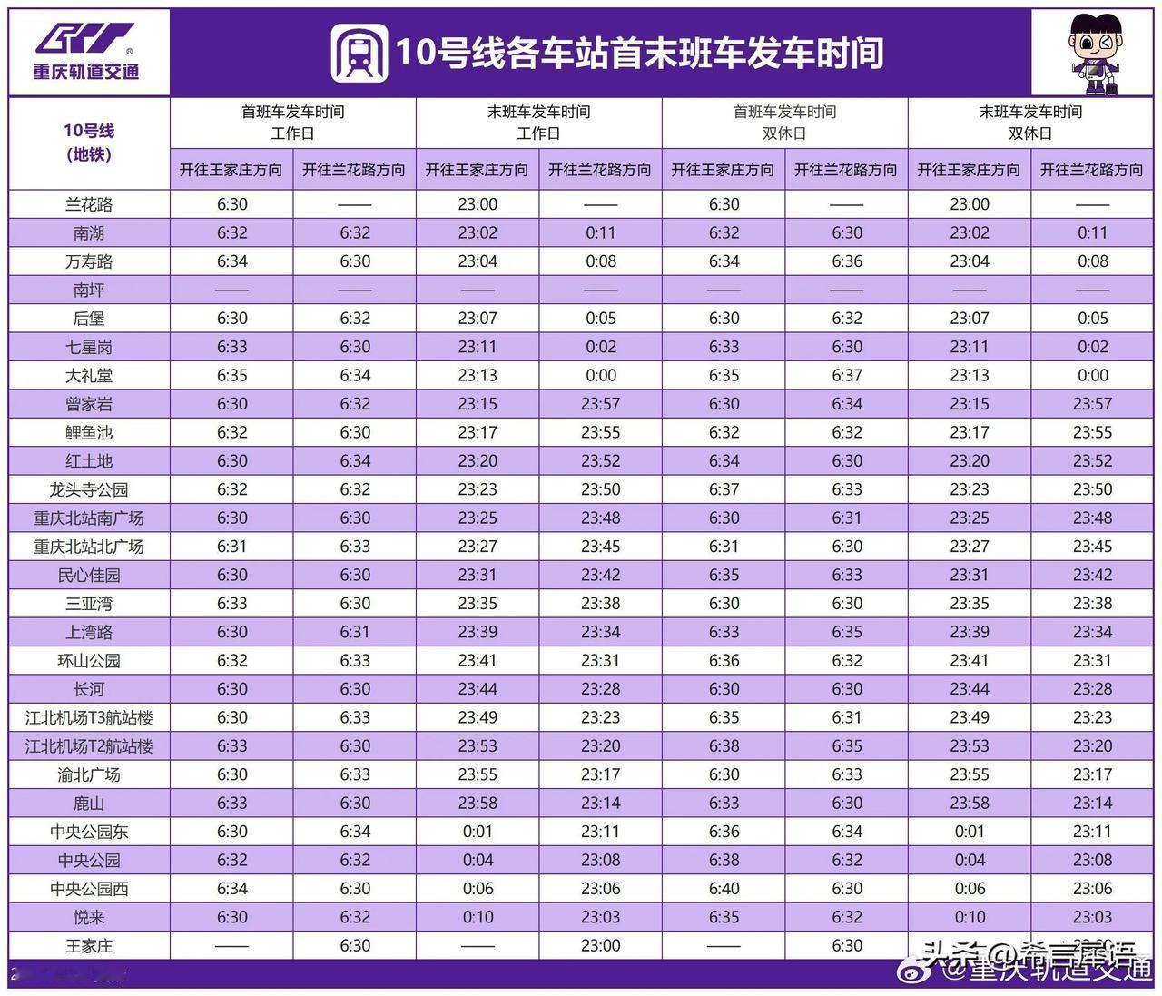 重庆轨道10号线2025年1月最新首末班车时间表，上班通勤必备！