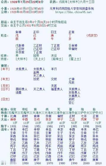 玄学﻿ ﻿星烨星盘玄学人生感悟﻿八字算命婚姻感情合婚紫薇斗数李嘉诚八字 李首富信