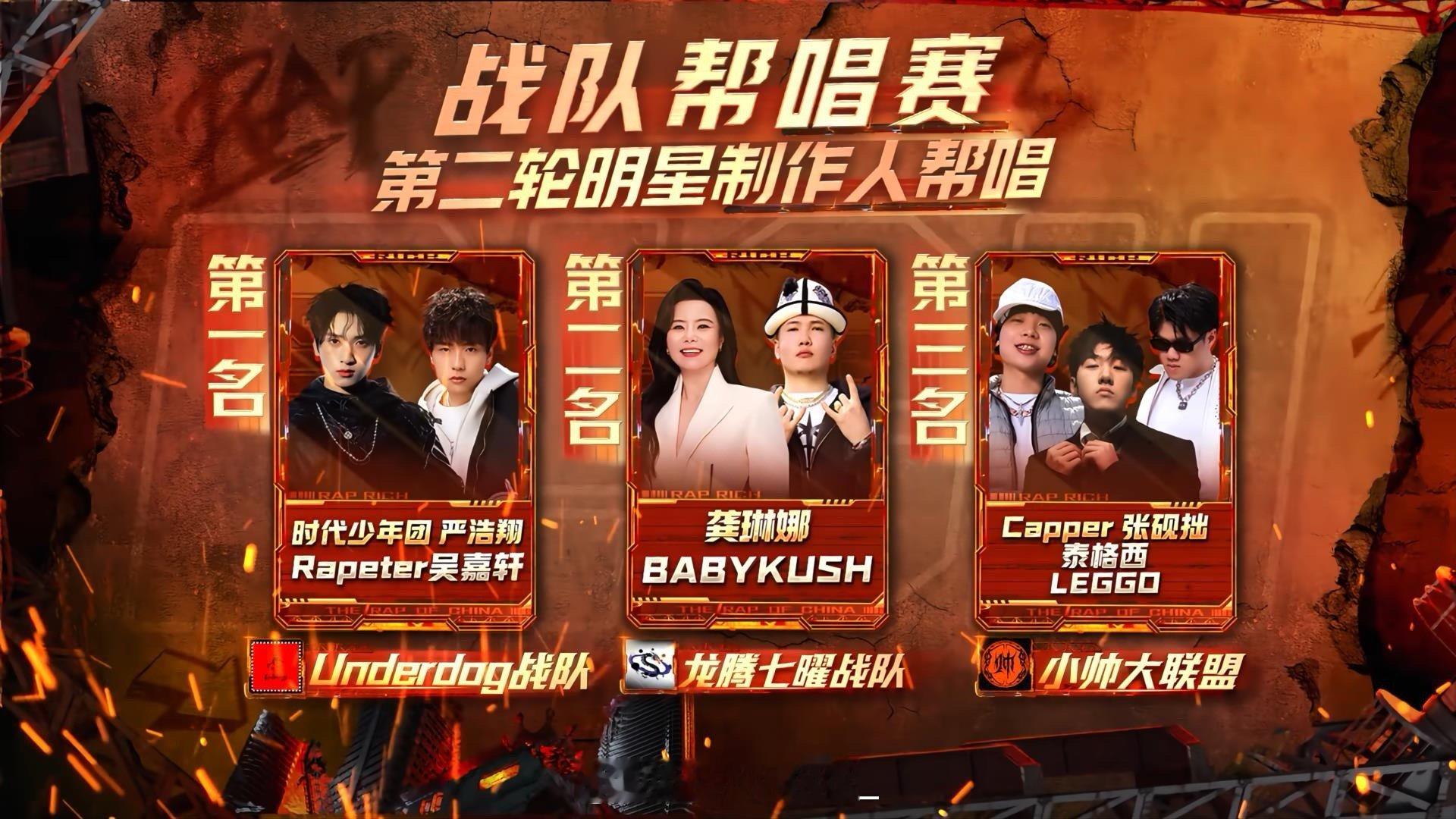 新说唱制作人帮唱零人不狠 第二轮导师帮唱排名第一名严浩翔、Rapeter《 BU
