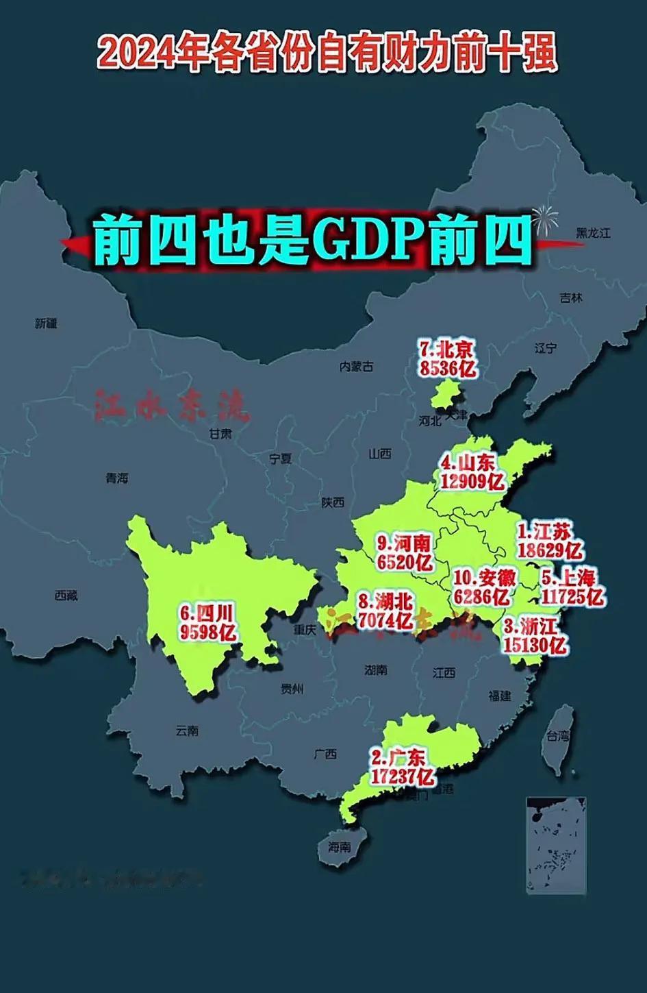 想不到，四川实力可以鸭服北京！[大笑]当然，北京自有财力排第七是统计口径差异，