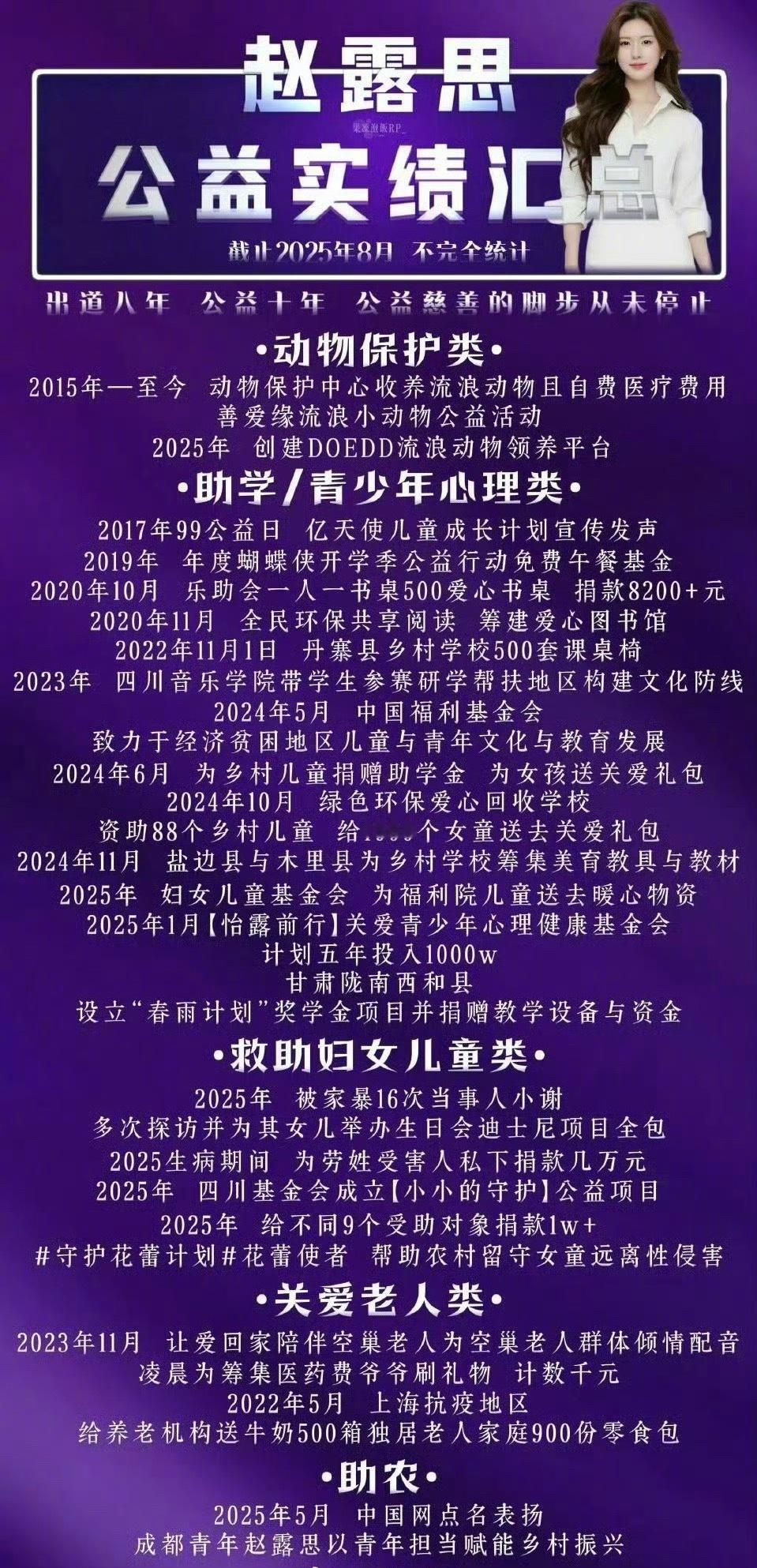 赵露思公益汇总实绩图，明星做到这个程度属于什么水平？ ​​​