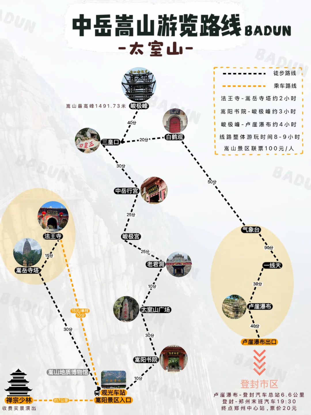 迄今最满意的嵩山旅游攻略