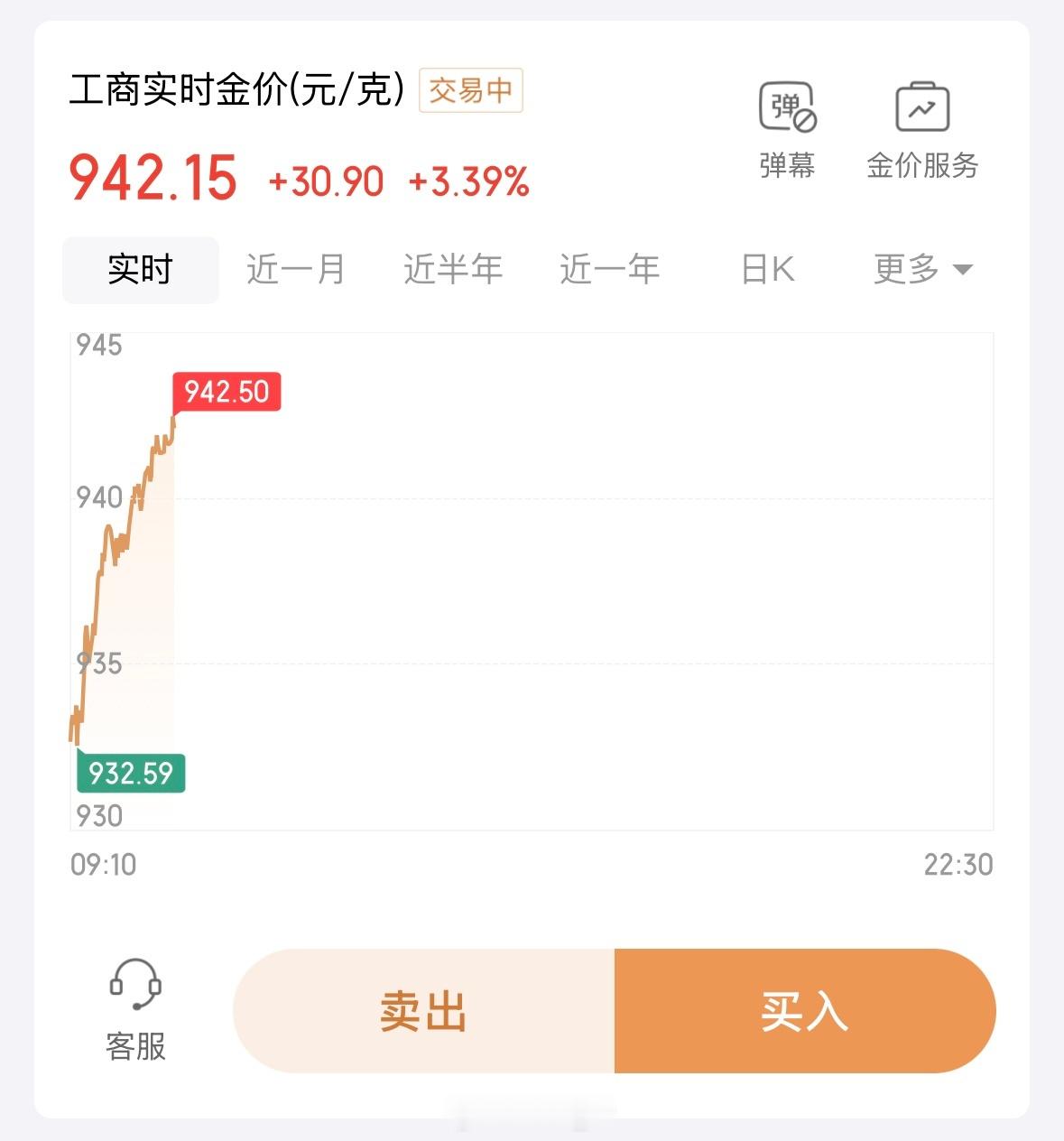 黄金：我跌了26%，你们怕了吗？网友：怕了怕了，割肉了黄金：那我可要涨了抄底的人